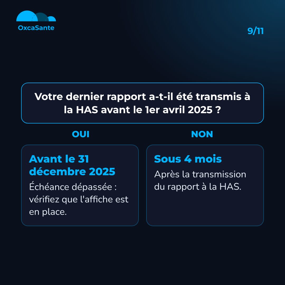 Schéma du carrousel en arbre de décision : rapport transmis avant le 1er avril 2025, affichage avant le 31 décembre 2025, sinon sous 4 mois