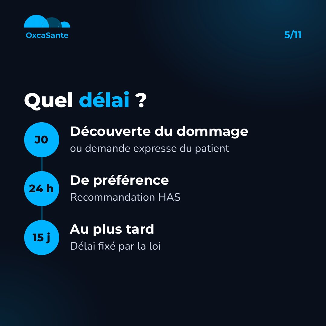 Schéma du carrousel : frise en trois étapes, découverte du dommage ou demande du patient, 24 heures de préférence selon la HAS, 15 jours au plus tard selon la loi