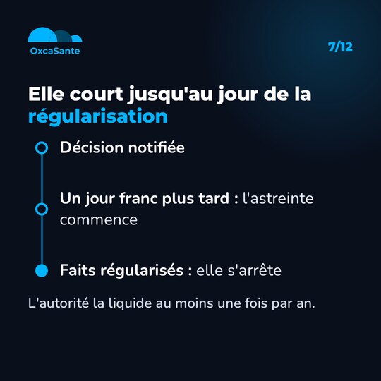 Frise du carrousel : décision notifiée, un jour franc plus tard l'astreinte commence, faits régularisés elle s'arrête, liquidée au moins une fois par an