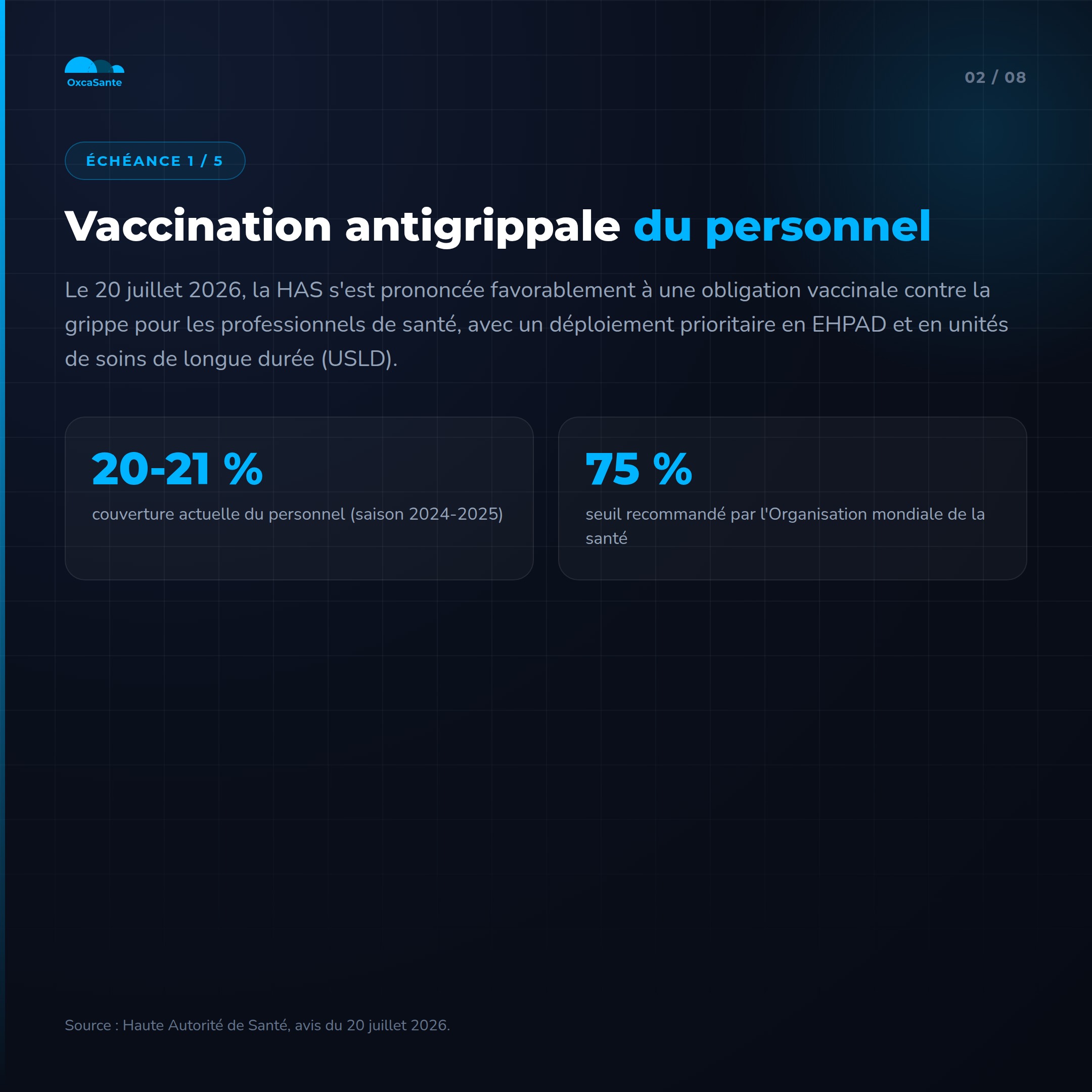 Slide 2 du carrousel : vaccination antigrippale du personnel, avis HAS du 20 juillet 2026, couverture actuelle 20 à 21 %, seuil OMS 75 %