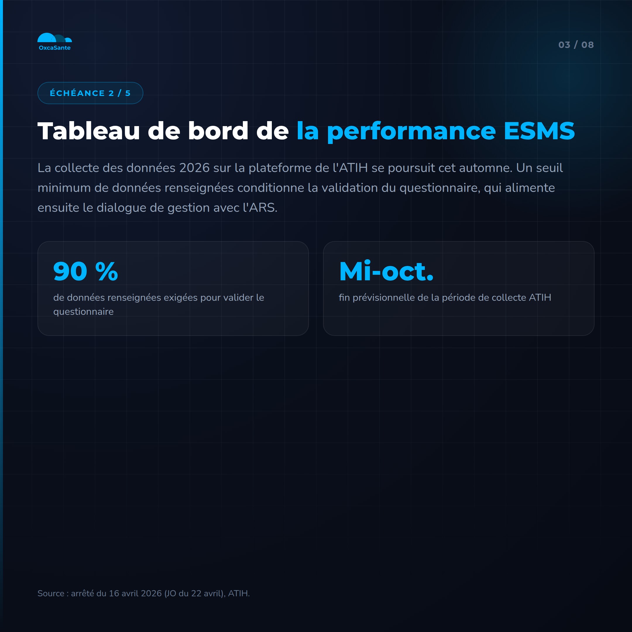 Slide 3 du carrousel : tableau de bord de la performance ESMS, collecte ATIH, seuil de 90 % de données renseignées, fin prévisionnelle mi-octobre