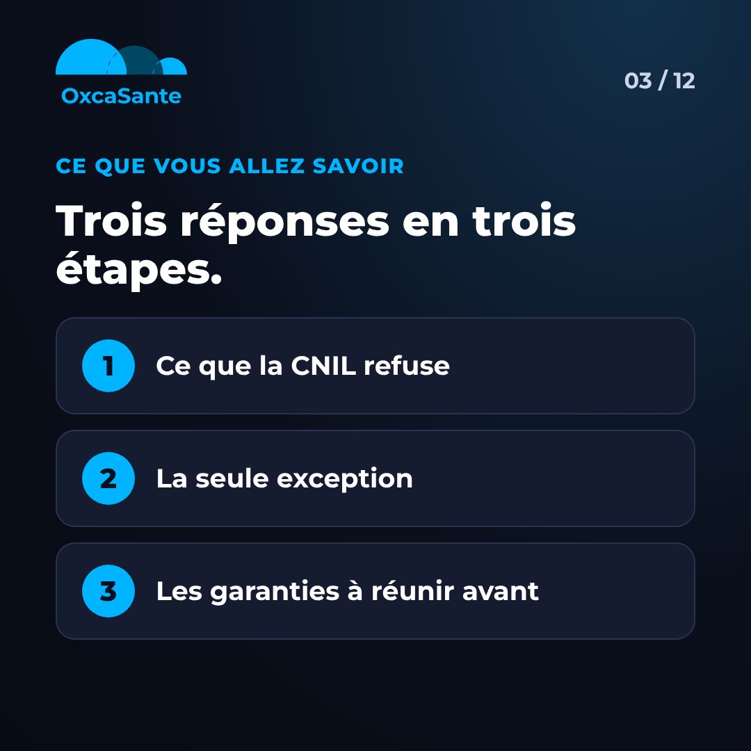 Slide 3 du carrousel : trois réponses en trois étapes, ce que la CNIL refuse, la seule exception, les garanties à réunir