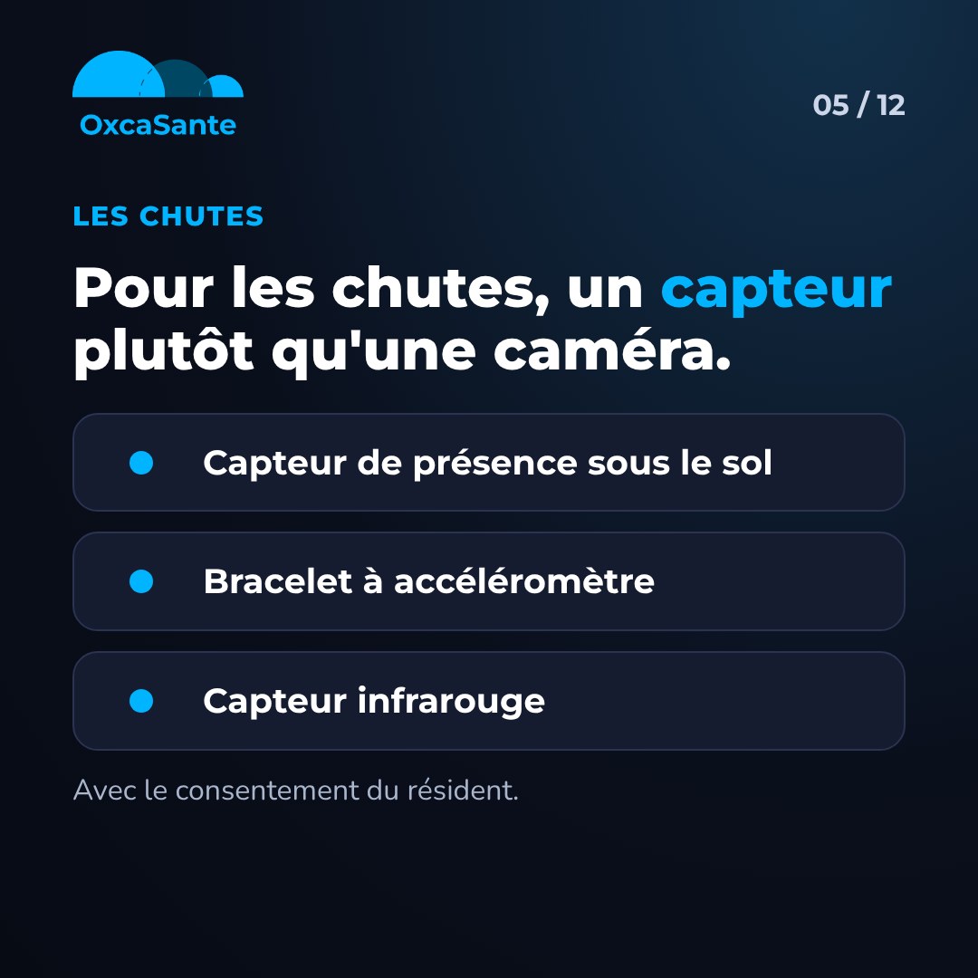 Slide 5 du carrousel : pour les chutes, un capteur plutôt qu'une caméra, capteur de présence sous le sol, bracelet à accéléromètre, capteur infrarouge