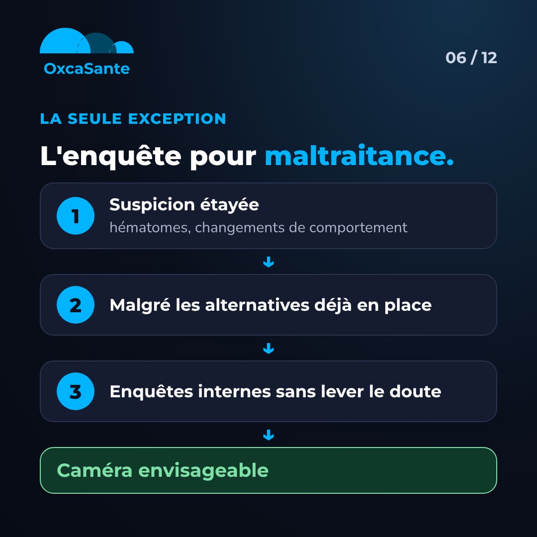 Slide 6 du carrousel : arbre de décision, suspicion étayée, malgré les alternatives, enquêtes internes sans lever le doute, caméra envisageable