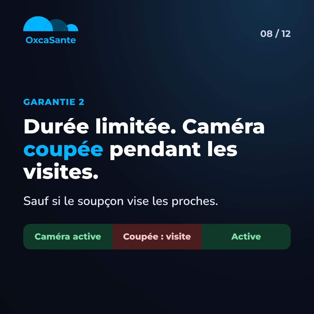 Slide 8 du carrousel : durée limitée, caméra coupée pendant les visites, sauf si le soupçon vise les proches