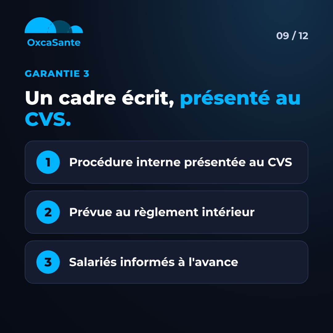 Slide 9 du carrousel : un cadre écrit présenté au CVS, prévu au règlement intérieur, salariés informés à l'avance