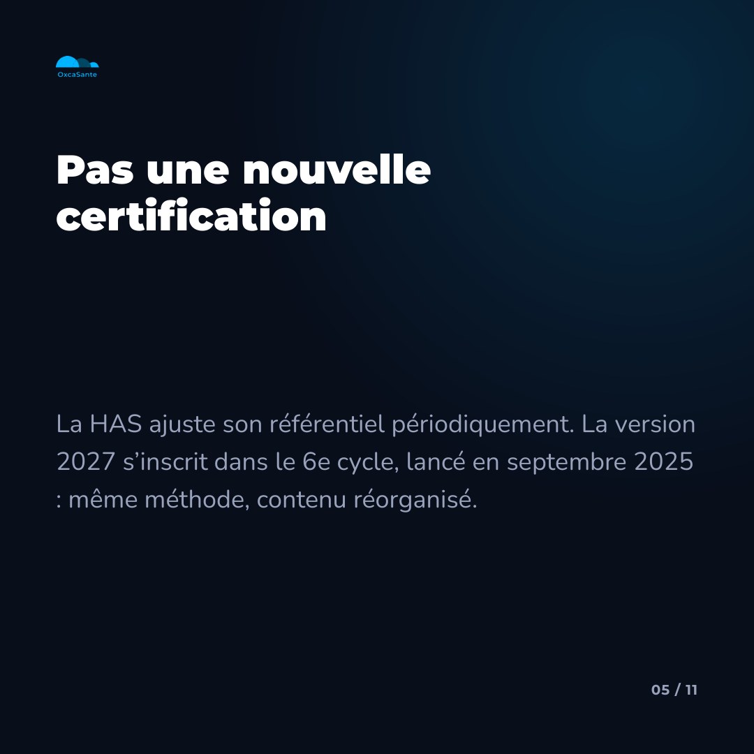 Slide 5 du carrousel : la HAS ajuste son référentiel périodiquement, la version 2027 s'inscrit dans le 6e cycle