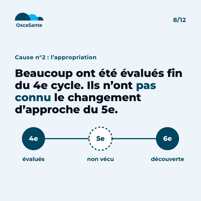 Slide du carrousel&nbsp;: cause n°2, des établissements évalués fin du 4e cycle qui n'ont pas connu le changement d'approche du 5e