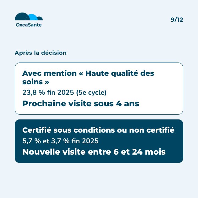 Slide du carrousel&nbsp;: après la décision, visite sous 4 ans avec mention, entre 6 et 24 mois sinon