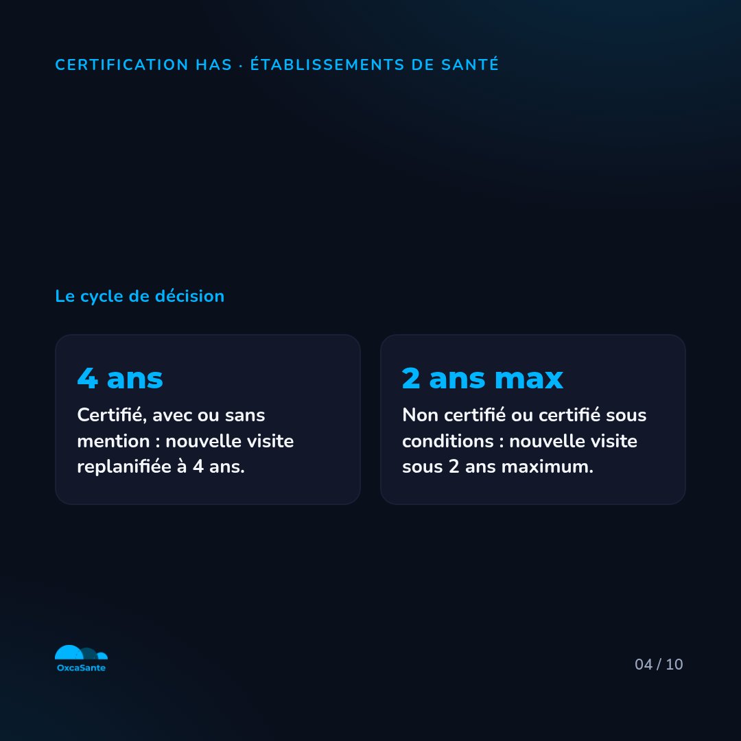 Slide du carrousel : certifié, nouvelle visite sous 4 ans, non certifié ou certifié sous conditions, sous 2 ans maximum
