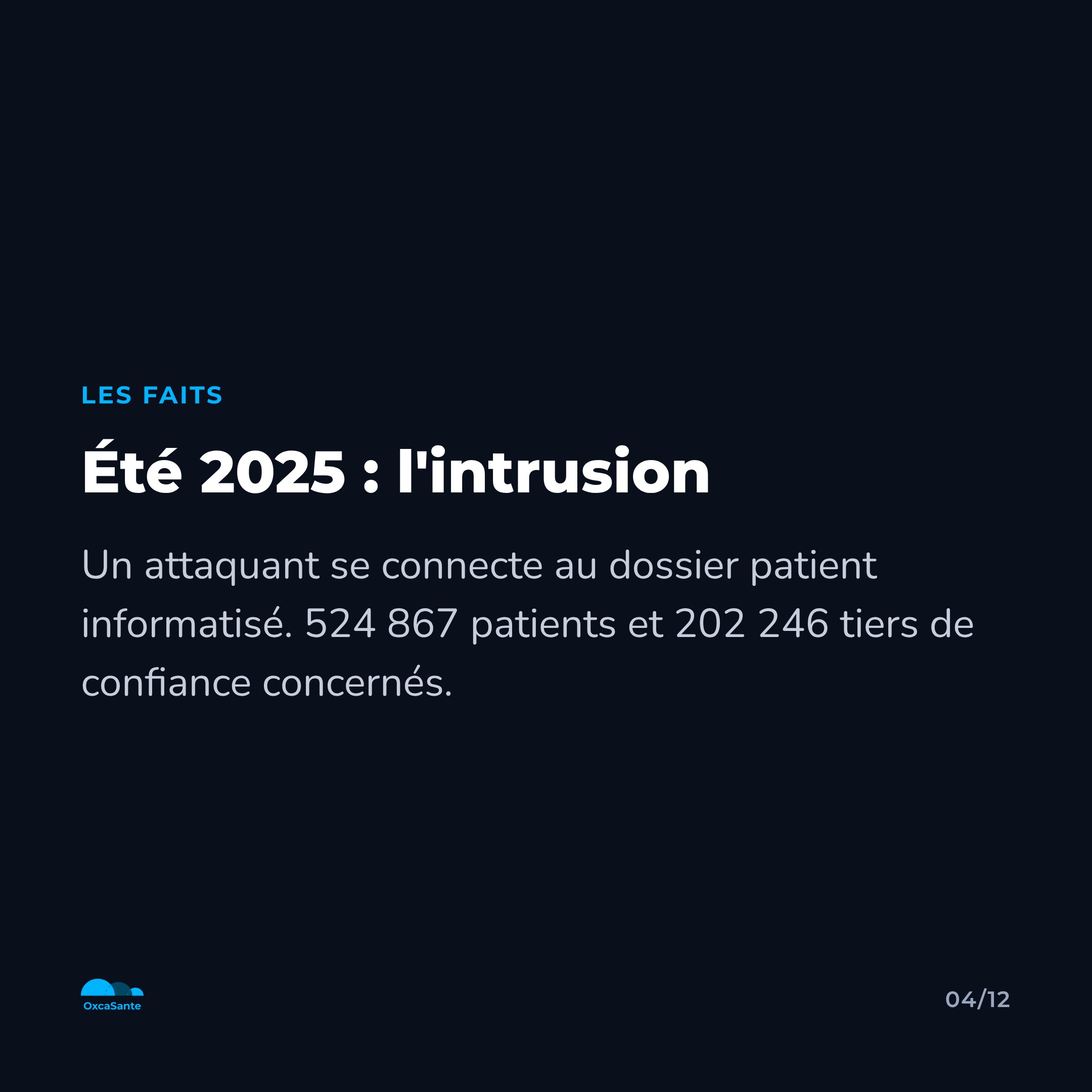 Slide 4 du carrousel : 524 867 patients concernés, 202 246 tiers de confiance concernés
