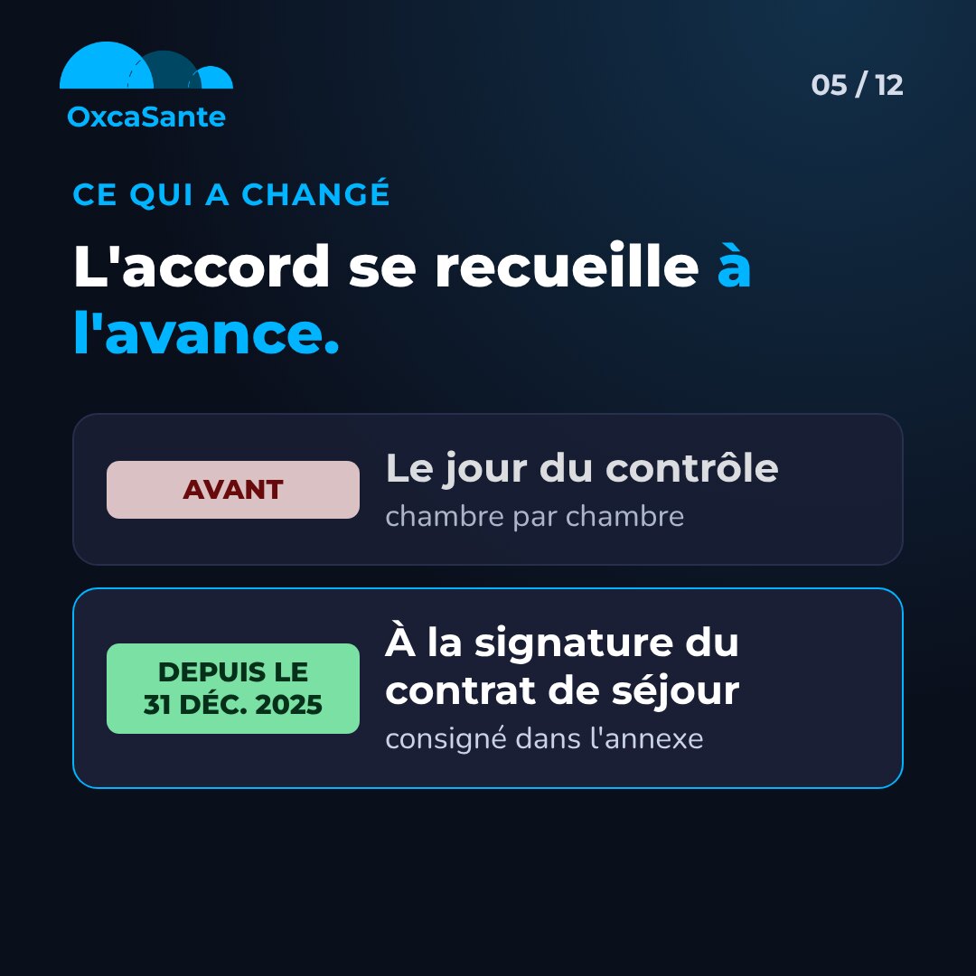 Slide 5 du carrousel : avant, l'accord se prenait le jour du contrôle, depuis le 31 décembre 2025, à la signature du contrat de séjour