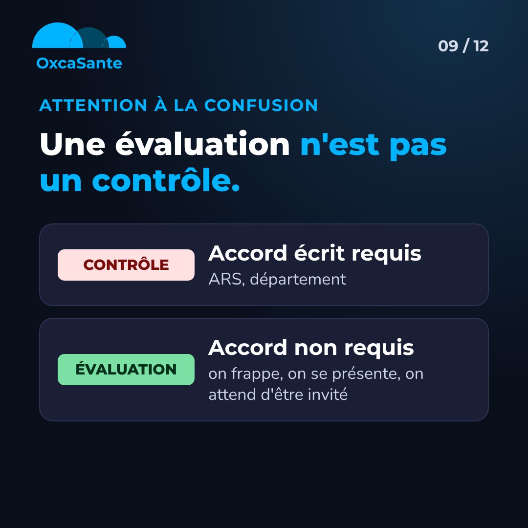 Slide 9 du carrousel : un contrôle exige l'accord écrit, une évaluation non, mais on frappe, on se présente, on attend d'être invité