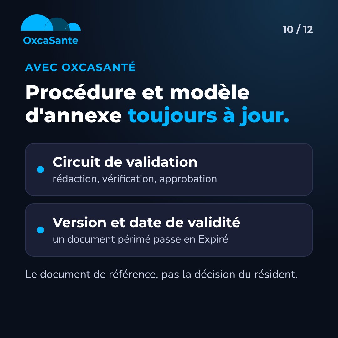 Slide 10 du carrousel : avec OxcaSanté, procédure et modèle d'annexe toujours à jour, circuit de validation, version et date de validité