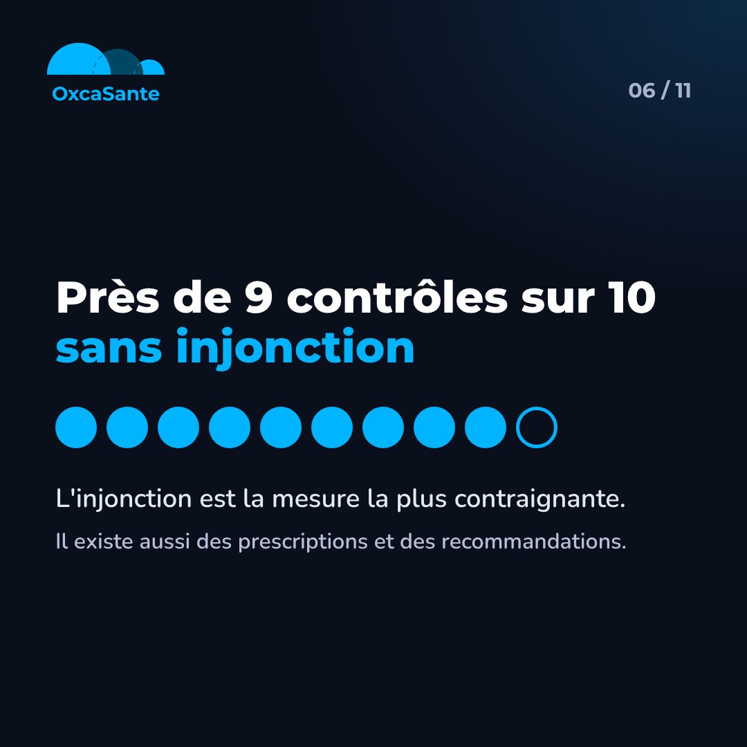 Pictogramme du carrousel : 9 pastilles pleines sur 10, près de 9 contrôles sur 10 sans injonction