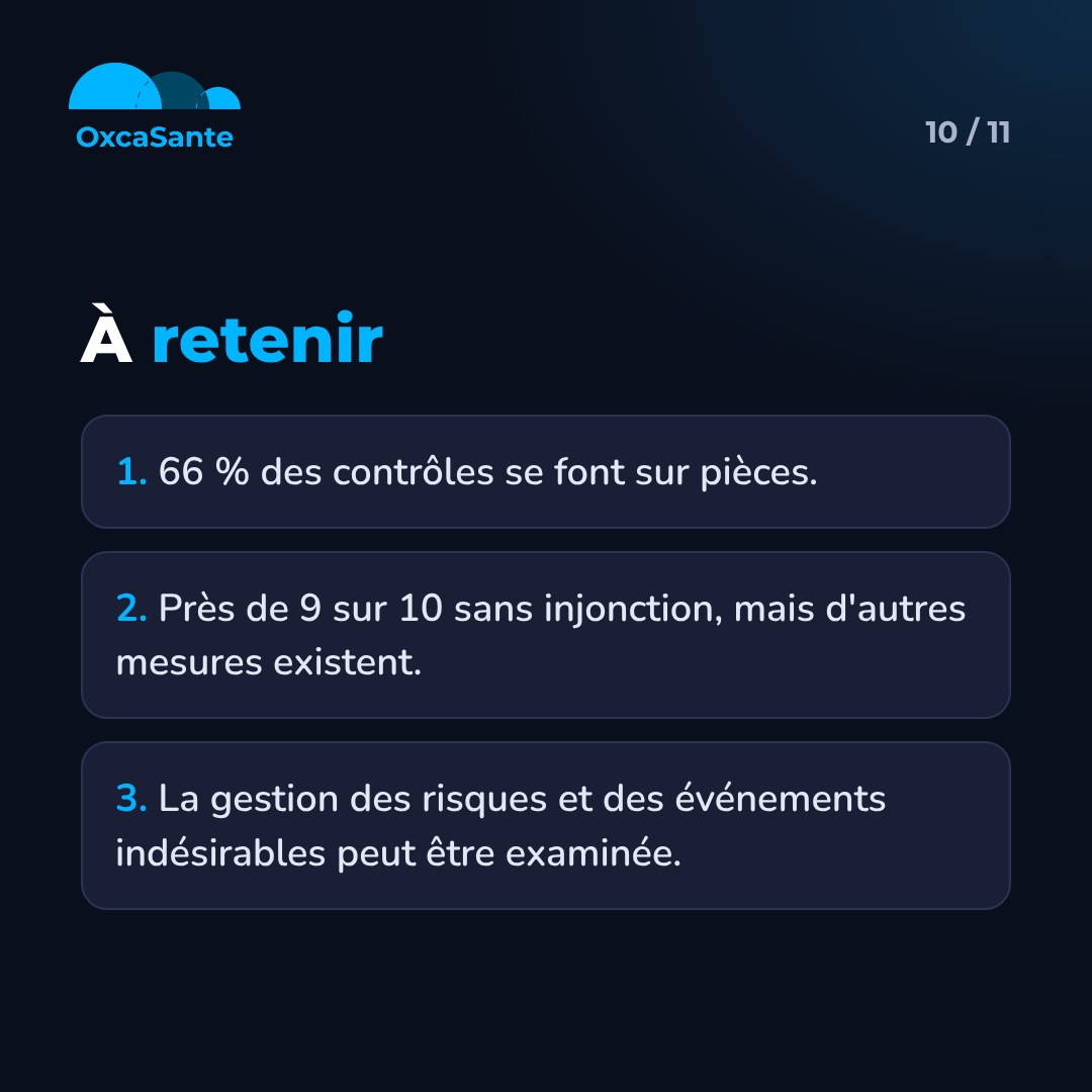 Slide 10 du carrousel : à retenir, 66 % des contrôles sur pièces, près de 9 sur 10 sans injonction, gestion des risques examinable