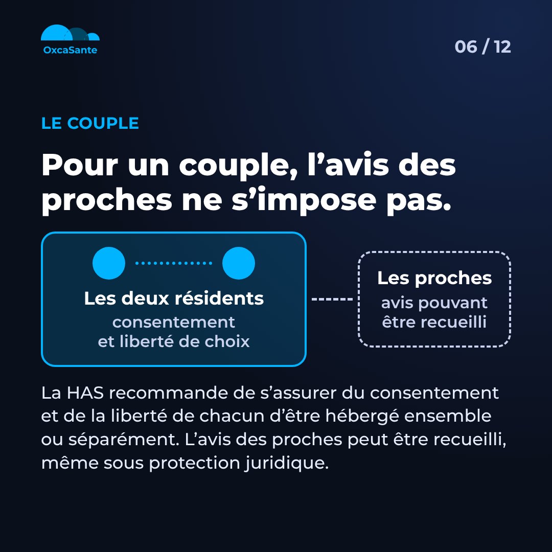 Slide 6 du carrousel&nbsp;: pour un couple, l'avis des proches ne s'impose pas, schéma des deux résidents et des proches