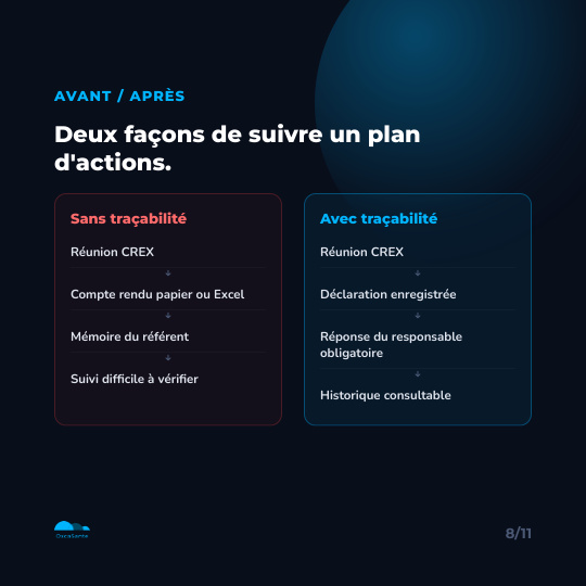 Slide du carrousel&nbsp;: schéma avant/après du suivi d'un plan d'actions