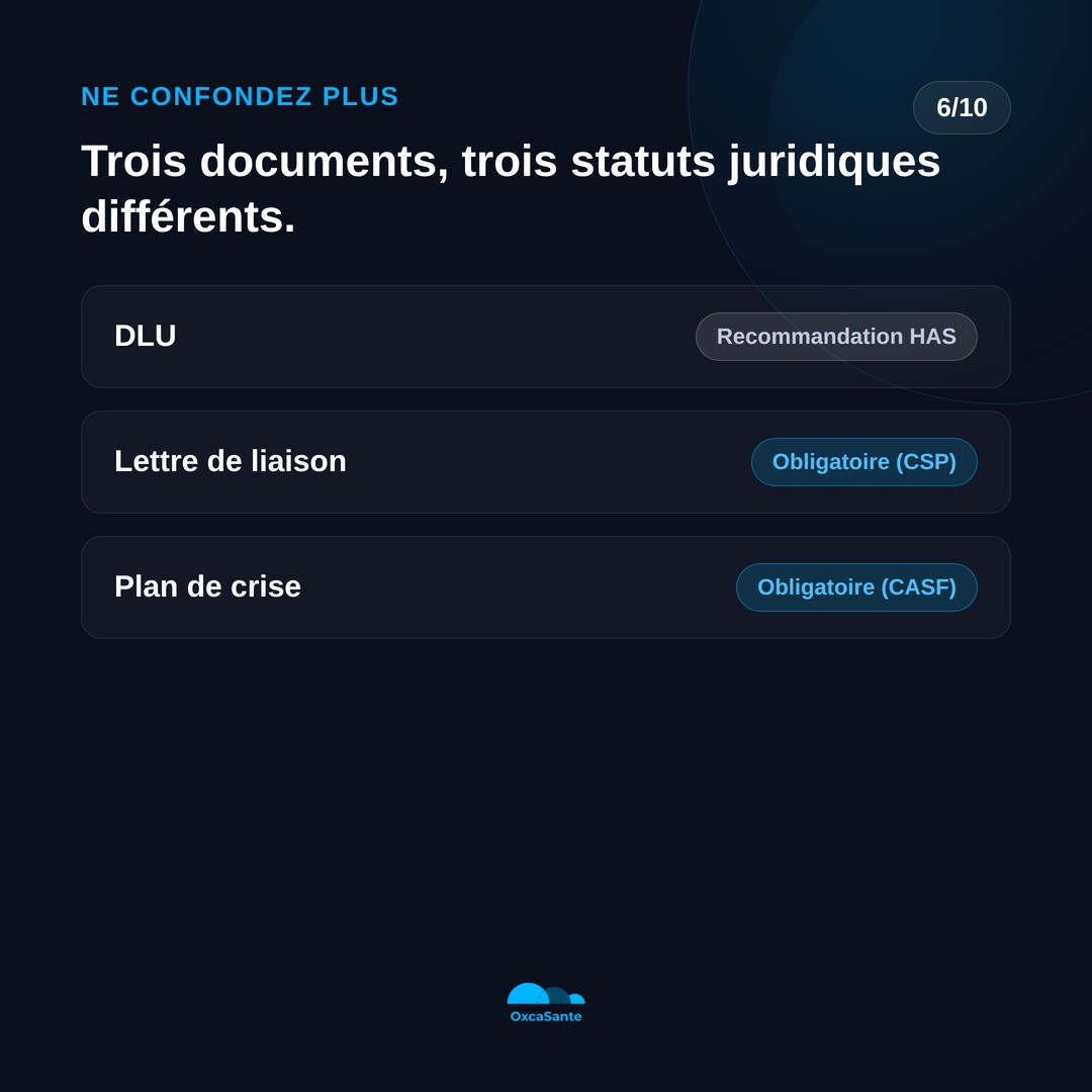 Slide du carrousel : matrice des trois documents et leurs statuts juridiques