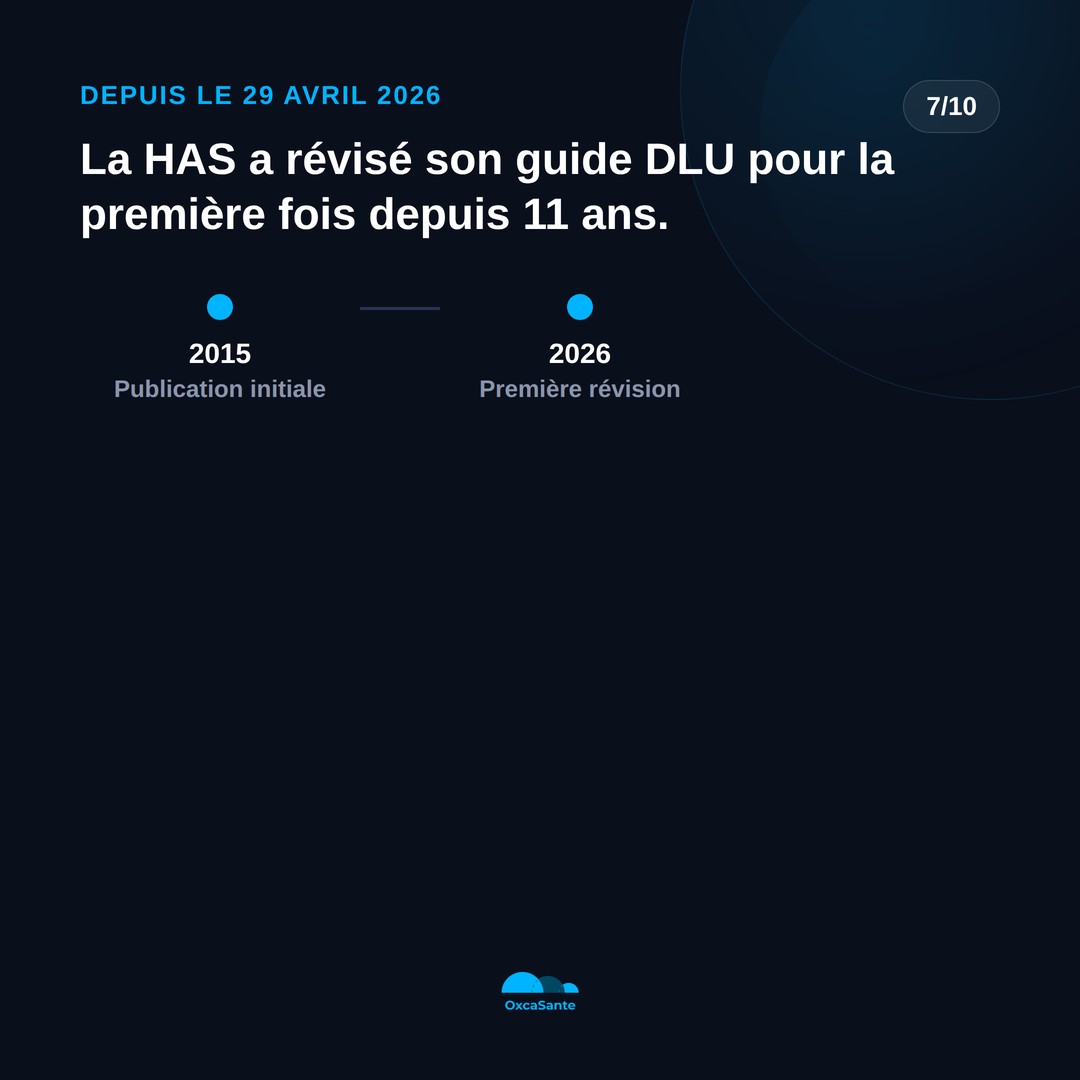 Slide du carrousel : frise chronologique, publication du DLU en 2015, première révision en 2026