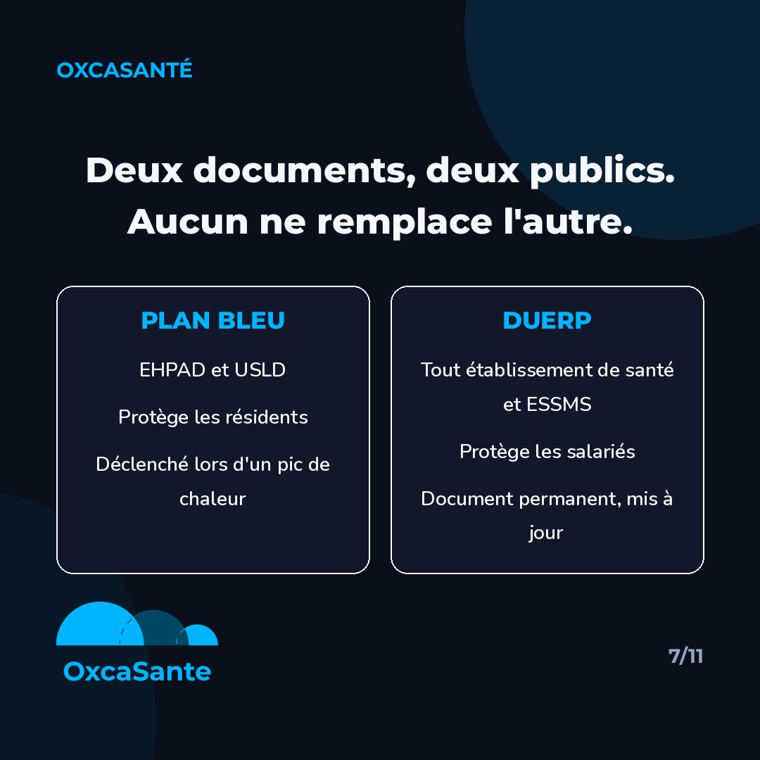 Slide 7 du carrousel : tableau comparatif plan bleu (EHPAD/USLD, protège les résidents) et DUERP (tout établissement, protège les salariés)
