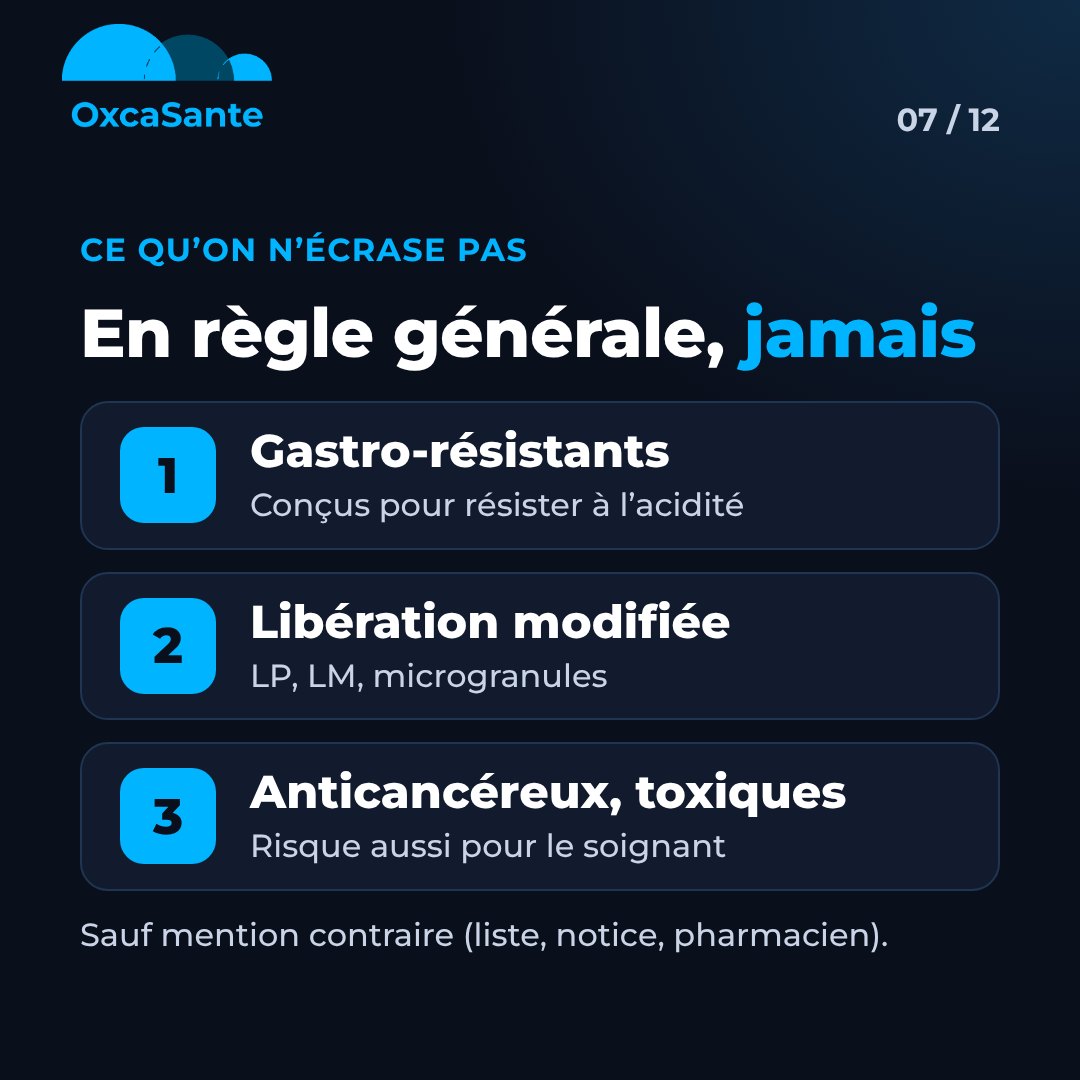 Slide 7 du carrousel : en règle générale, on n'écrase pas les gastro-résistants, les formes à libération modifiée, les anticancéreux et les toxiques, sauf mention contraire
