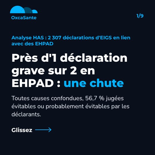 Slide 1 du carrousel : près d'1 déclaration grave sur 2 en EHPAD, une chute, analyse HAS de 2 307 déclarations d'EIGS, sur fond bleu nuit avec le logo OxcaSanté
