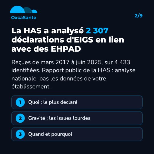 Slide 2 du carrousel : la HAS a analysé 2 307 déclarations d'EIGS en lien avec des EHPAD, reçues de mars 2017 à juin 2025, sur 4 433 identifiées