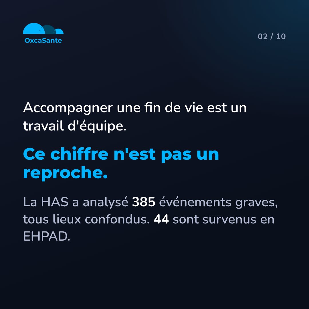 Slide 2 du carrousel : accompagner une fin de vie est un travail d'équipe, la HAS a analysé 385 événements graves, 44 sont survenus en EHPAD