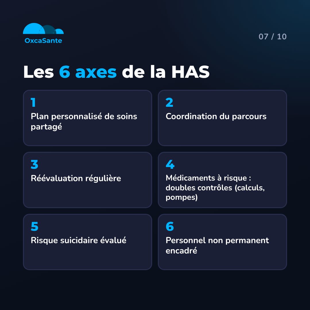 Matrice du carrousel : les 6 axes de la HAS, plan personnalisé de soins partagé, coordination du parcours, réévaluation régulière, médicaments à risque, risque suicidaire, personnel non permanent