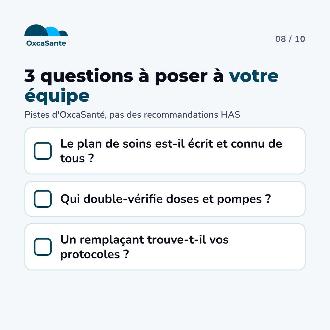 Slide 8 du carrousel : 3 questions à poser à votre équipe, le plan de soins est-il écrit et connu de tous, qui double-vérifie doses et pompes, un remplaçant trouve-t-il vos protocoles