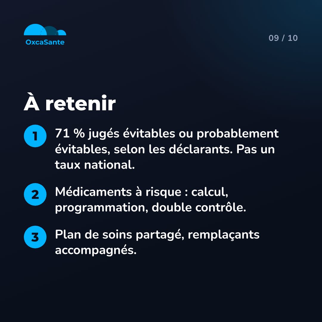 Slide 9 du carrousel : à retenir, 71 % jugés évitables ou probablement évitables selon les déclarants, médicaments à risque, plan de soins partagé