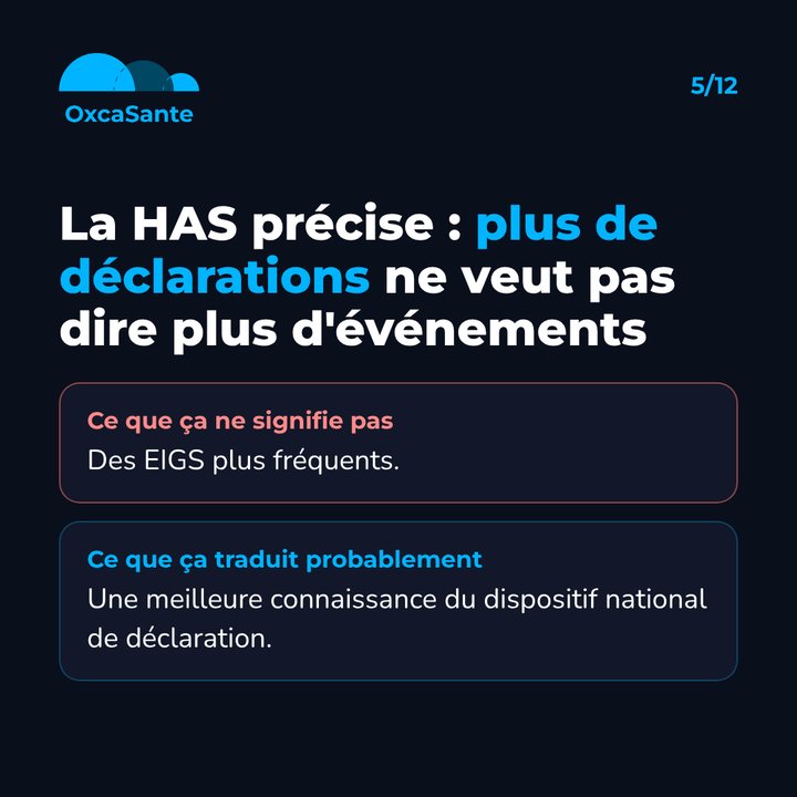 Slide 5 du carrousel : plus de déclarations ne veut pas dire plus d'événements, la HAS précise que la progression ne signifie pas que les EIGS sont plus fréquents
