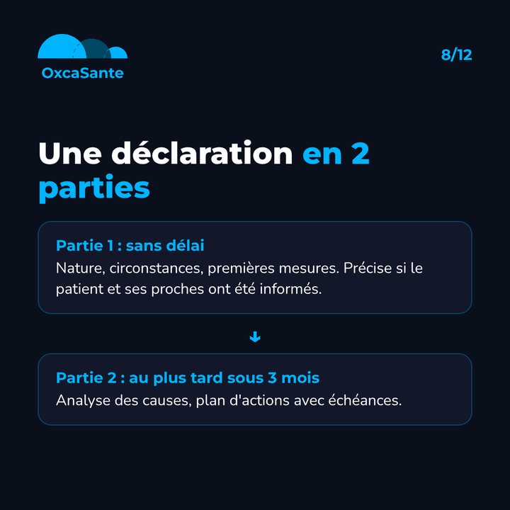 Schéma du carrousel : partie 1 sans délai avec nature, circonstances, premières mesures et information du patient, partie 2 au plus tard sous 3 mois avec analyse des causes et plan d'actions