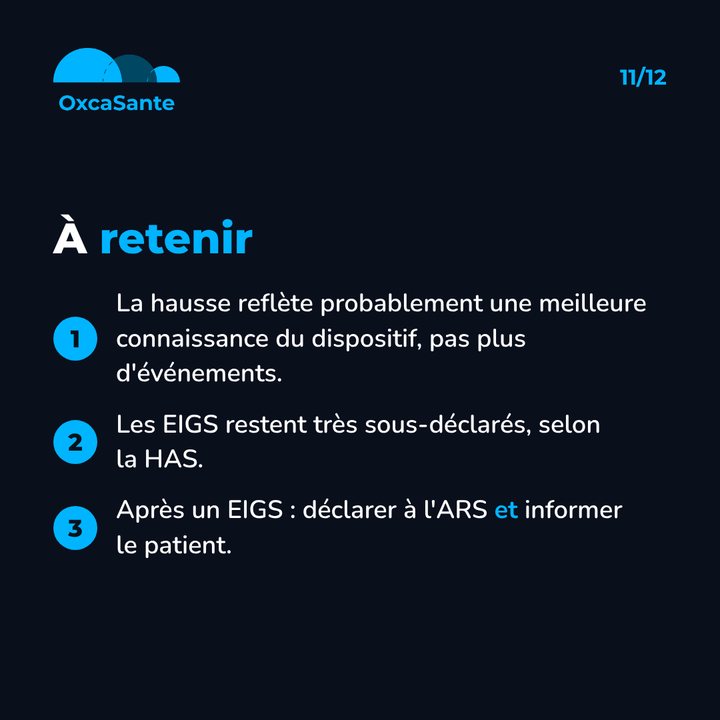Slide 11 du carrousel : à retenir, la hausse reflète probablement une meilleure connaissance du dispositif, les EIGS restent très sous-déclarés selon la HAS, après un EIGS déclarer à l'ARS et informer le patient