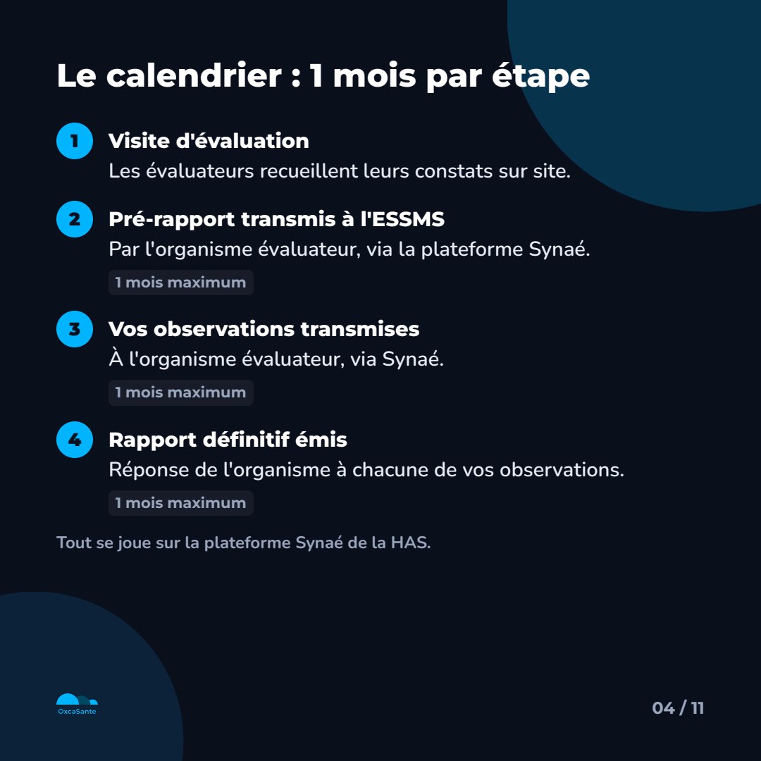 Slide du carrousel&nbsp;: le calendrier post-visite, 1 mois par étape, via la plateforme Synaé
