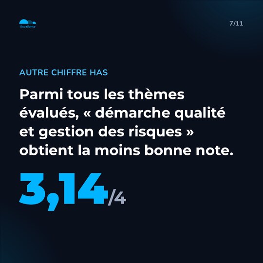 Slide du carrousel&nbsp;: le thème démarche qualité et gestion des risques obtient 3,14 sur 4