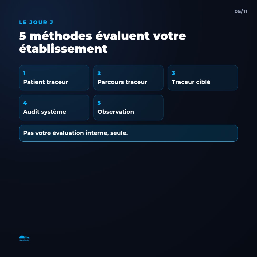 Slide 5 du carrousel : 5 méthodes évaluent votre établissement le jour J, patient traceur, parcours traceur, traceur ciblé, audit système, observation