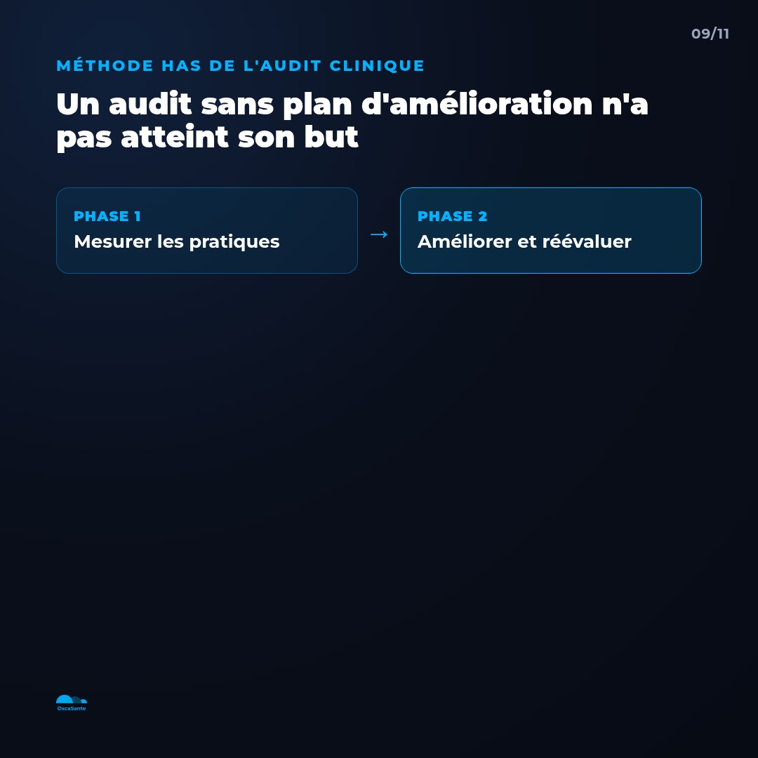 Slide 9 du carrousel : selon la méthode HAS de l'audit clinique, un audit sans plan d'amélioration n'a pas atteint son but, phase 1 mesurer, phase 2 améliorer et réévaluer