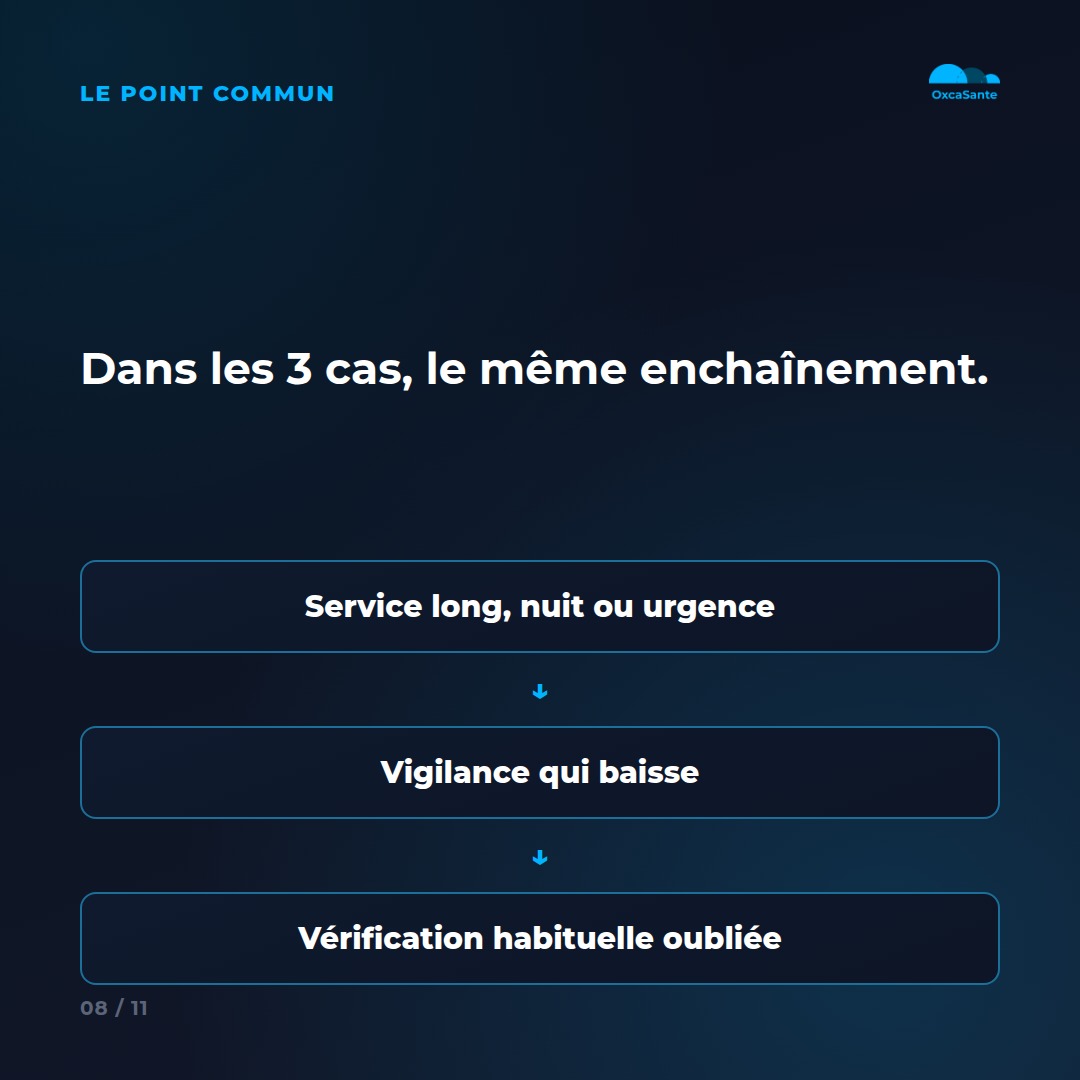 Slide du carrousel : dans les 3 cas, le même enchaînement, service long nuit ou urgence, vigilance qui baisse, vérification habituelle oubliée