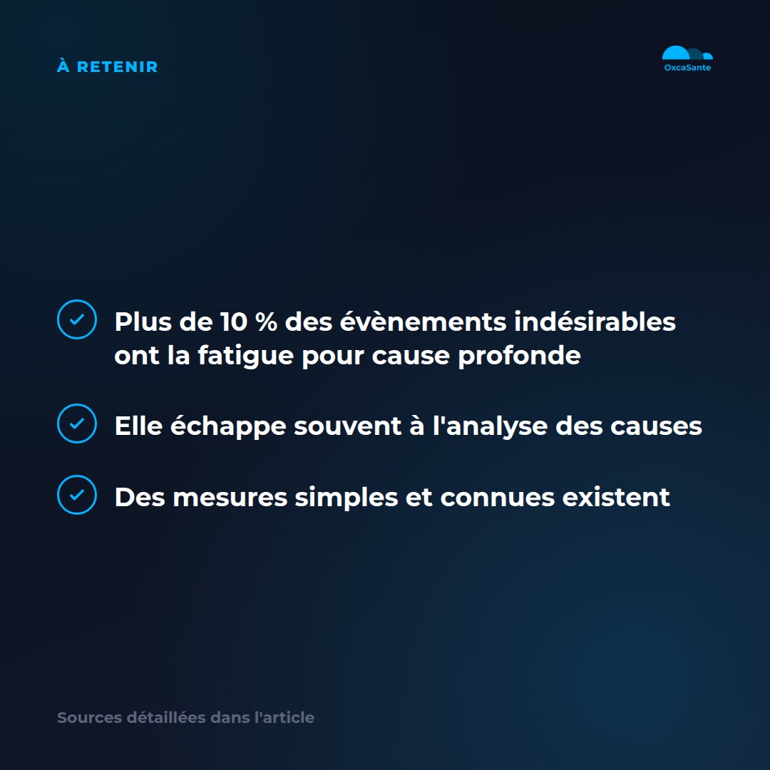 Slide du carrousel : plus de 10% des évènements indésirables ont la fatigue pour cause profonde, elle échappe souvent à l'analyse des causes, des mesures simples existent