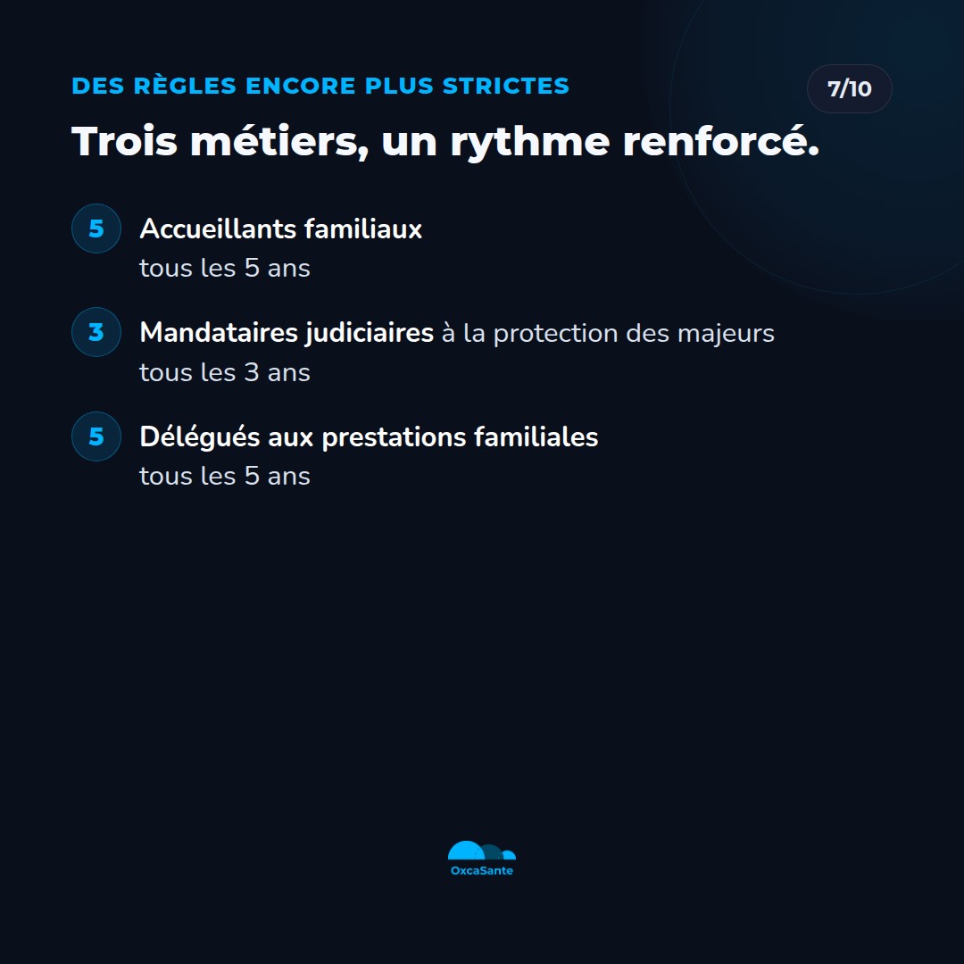 Slide du carrousel : matrice des trois métiers à rythme renforcé, accueillants familiaux 5 ans, mandataires judiciaires 3 ans, délégués aux prestations familiales 5 ans
