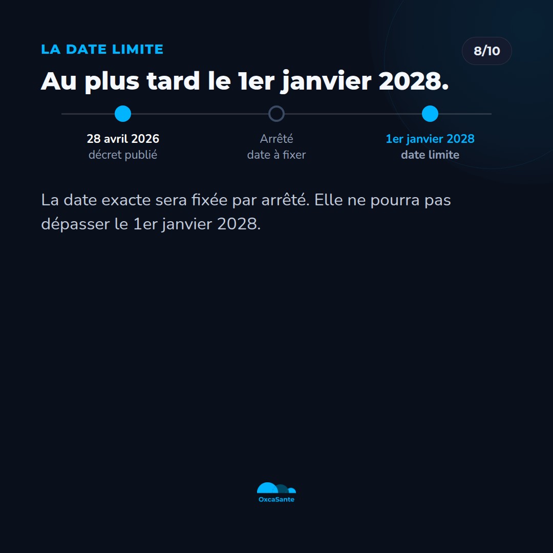 Slide du carrousel : frise chronologique, décret publié le 28 avril 2026, arrêté à venir, date limite le 1er janvier 2028