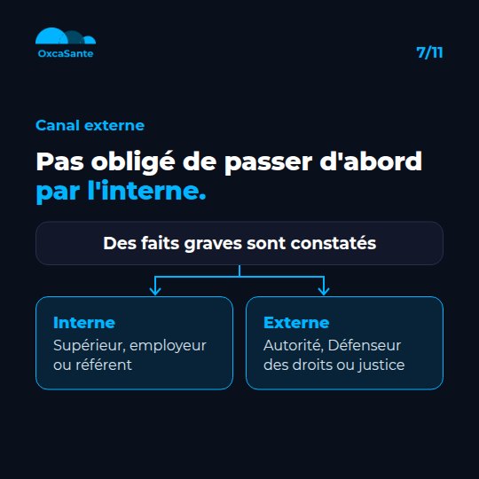 Slide du carrousel&nbsp;: arbre de décision, face à des faits graves, un signalement interne auprès du supérieur, de l'employeur ou du référent, ou un signalement externe