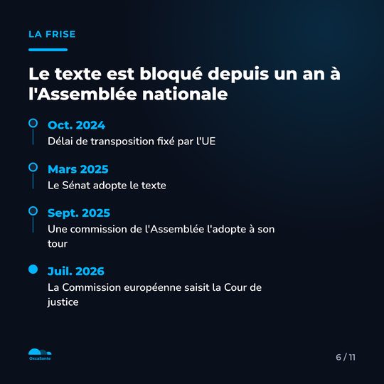 Slide du carrousel&nbsp;: frise chronologique du blocage à l'Assemblée nationale