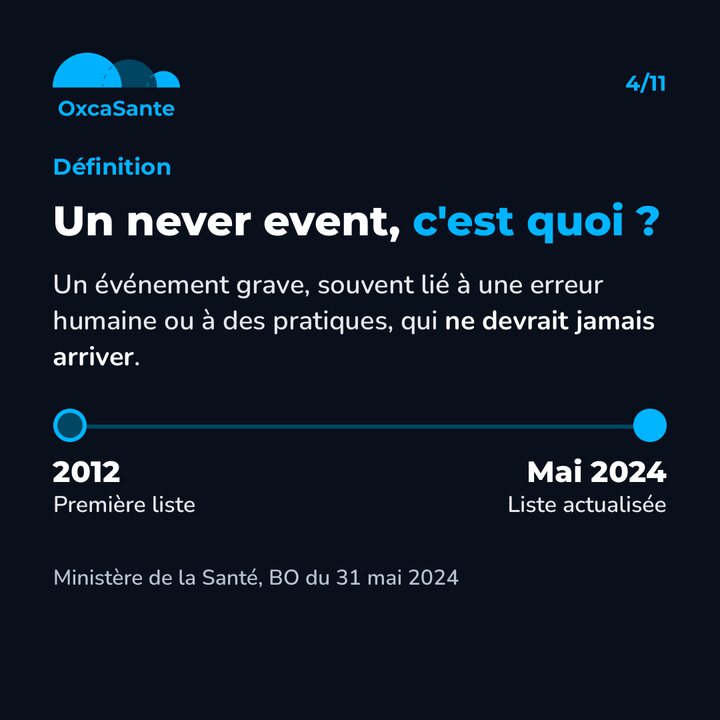 Slide du carrousel&nbsp;: définition d'un never event et frise 2012, mai 2024