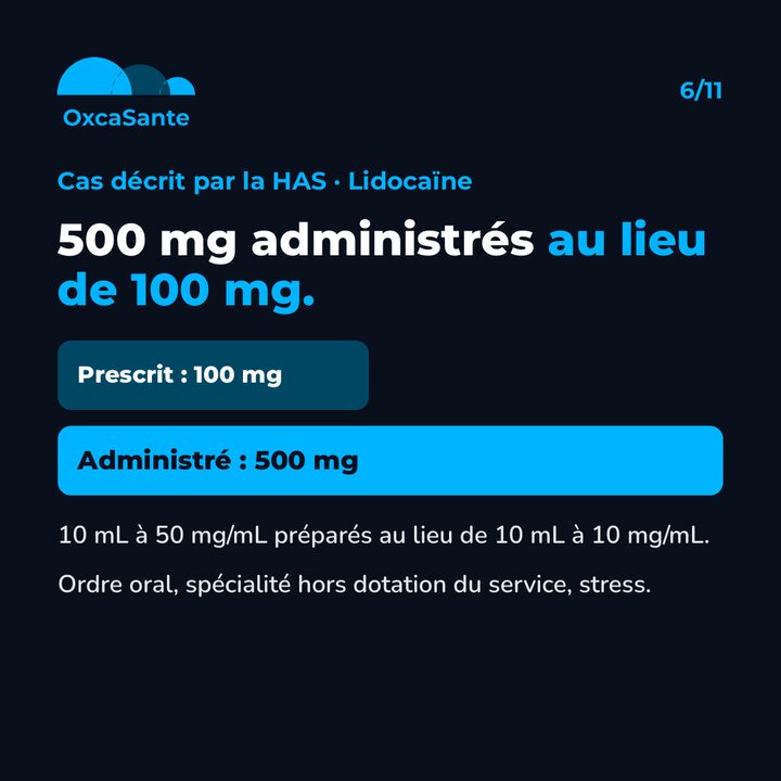 Slide du carrousel&nbsp;: 500 mg de lidocaïne administrés au lieu de 100 mg prescrits