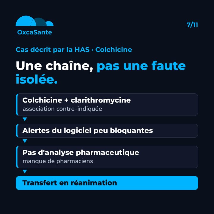 Slide du carrousel&nbsp;: colchicine et clarithromycine, alertes peu bloquantes, absence d'analyse pharmaceutique, transfert en réanimation