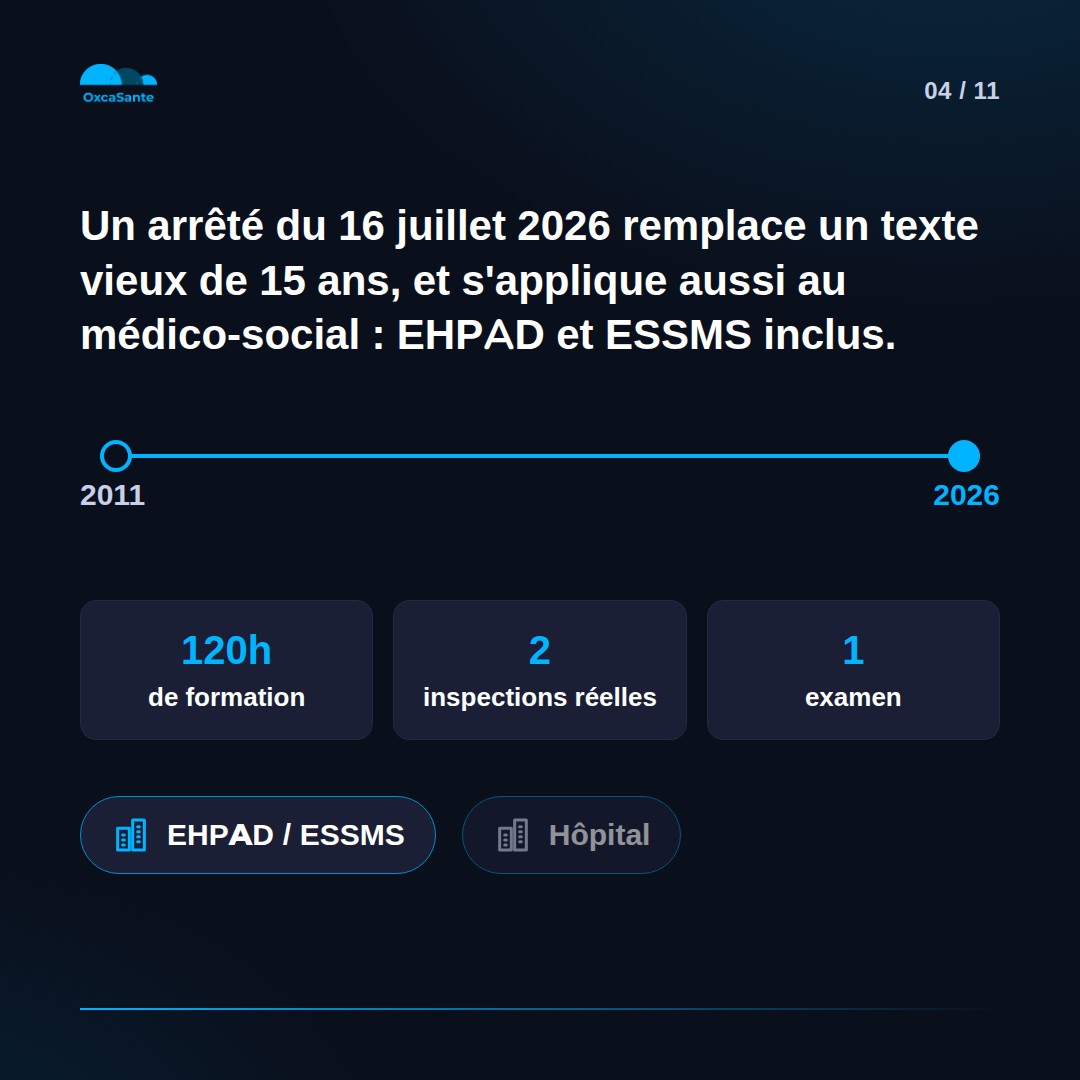 Slide 4 du carrousel : un arrêté du 16 juillet 2026 remplace un texte vieux de 15 ans, 120h de formation, 2 inspections réelles, 1 examen, EHPAD et ESSMS inclus