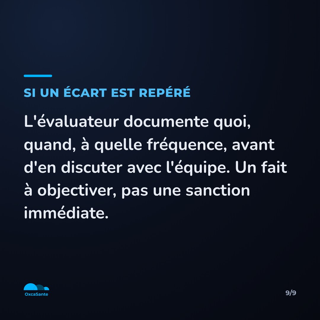 Slide 10 du carrousel : si un écart est repéré, l'évaluateur documente quoi, quand, à quelle fréquence, avant d'en discuter avec l'équipe